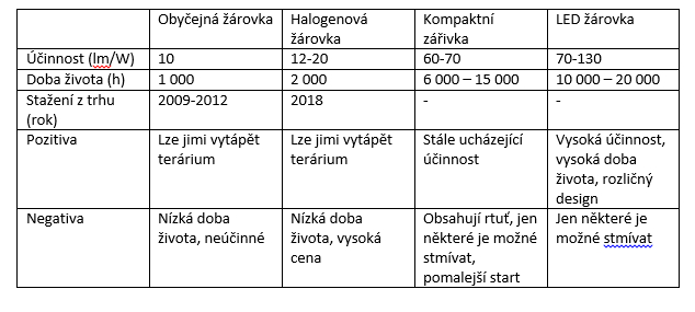 Zdroj: uspornespotrebice.cz